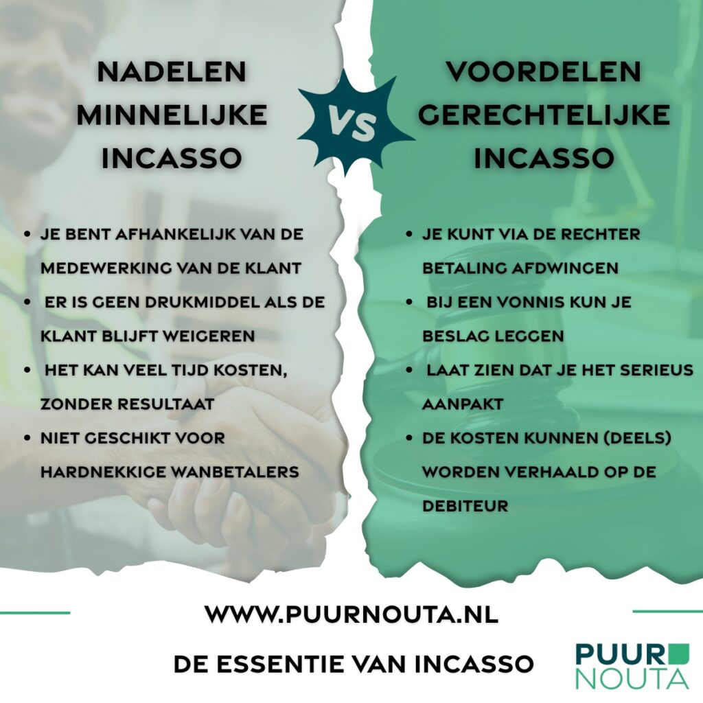 Minnelijke of gerechtelijke incasso: wat werkt écht?