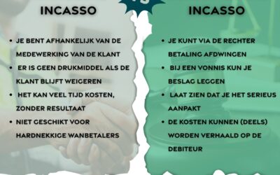 💼 Minnelijke of gerechtelijke incasso: wat werkt écht?
