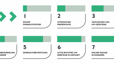 Last van Openstaande facturen?