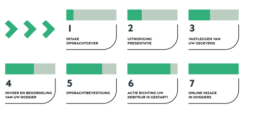 Openstaande factuur. Puurnouta MKB deurwaarder en MKB Incasso